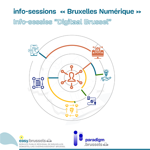 Digitalisation et inclusion numérique : info-sessions relatives à « Bruxelles Numérique »